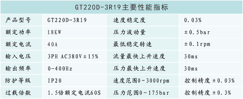 GT220D-3R19性能參數.png