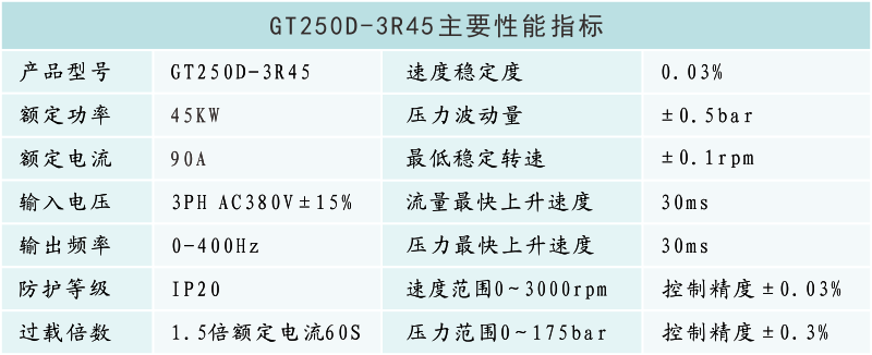 GT250D-3R45性能參數.png