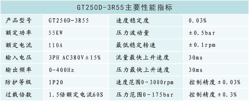 GT250D-3R55性能參數.png