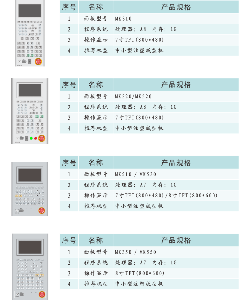 MC300 MC600 MC800產品信息.png