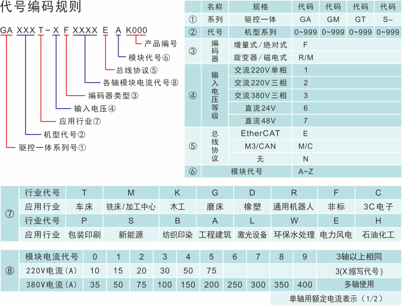代號編碼規則.png