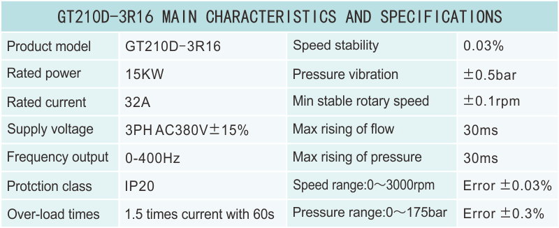 GT210D-3R16性能參數.png