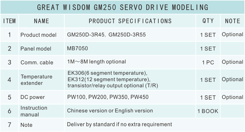 GM250選型表.png